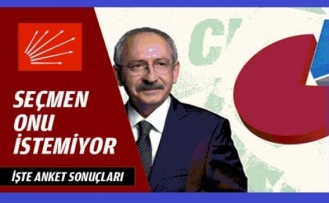 CHP'li seçmen Kılıçdaroğlu'nu istemiyor